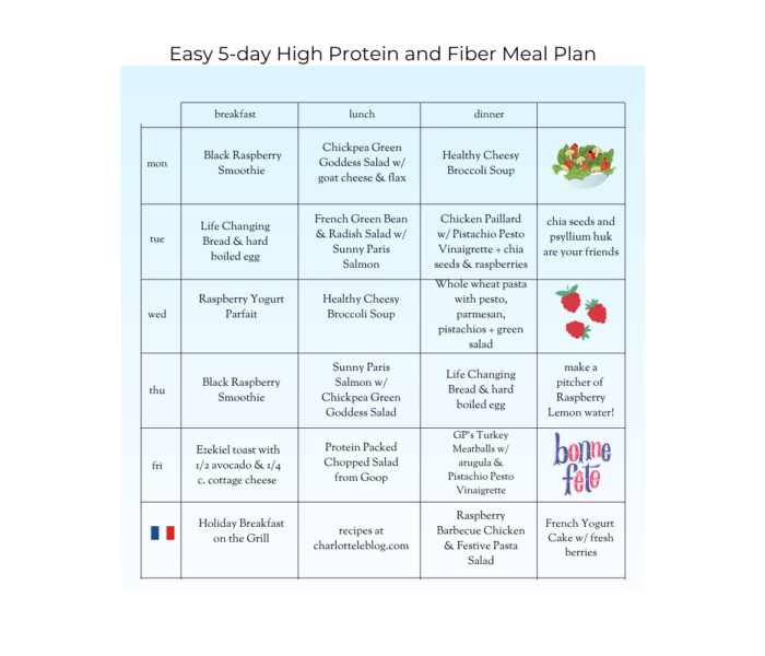 Easy 5-day High Protein and Fiber Meal Plan